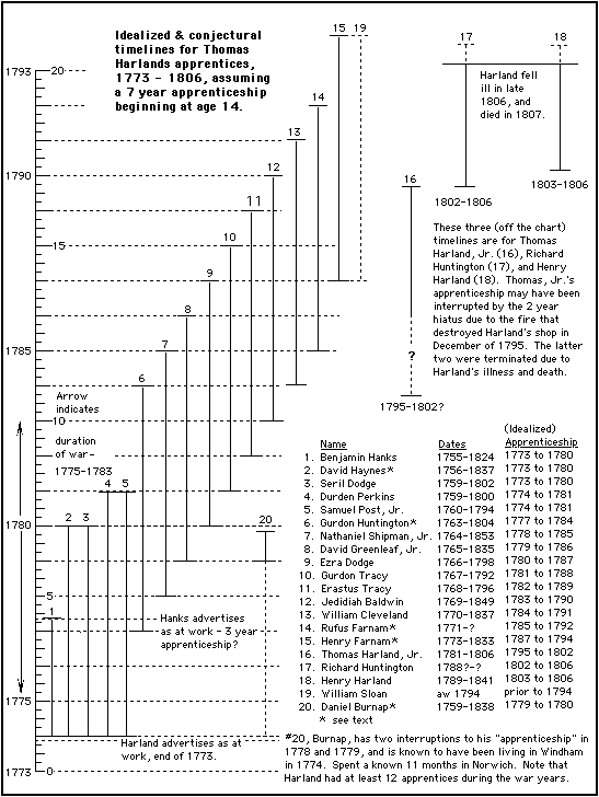 First chart