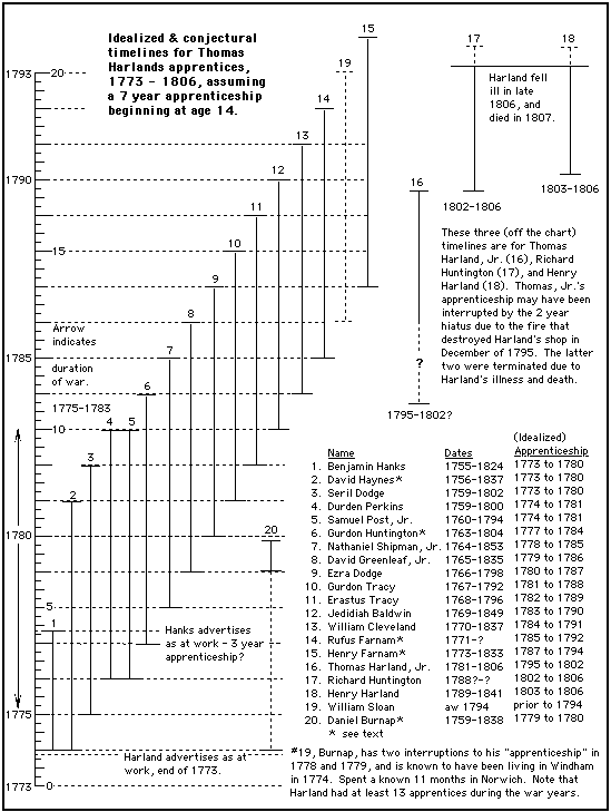 Second chart