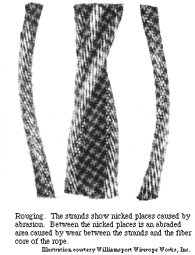Rouging (unlubricated wear) of wire rope.
