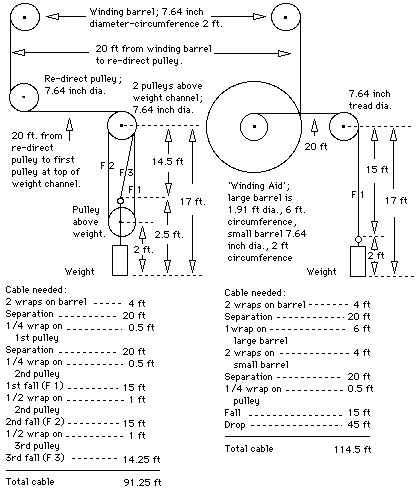 A comparison of conventional 
and an odd compounding system.