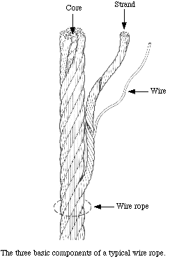 wire rope