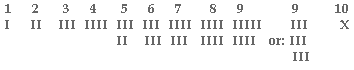 Hittite numbers