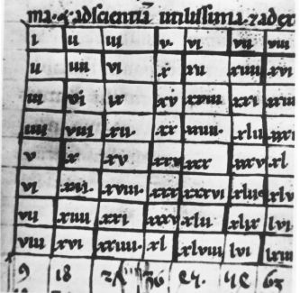 Multiplication table