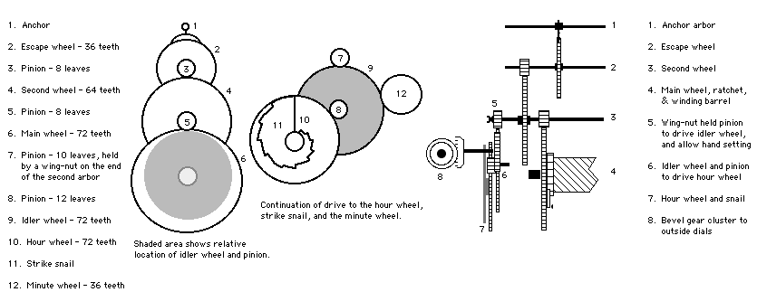 three views of the train.